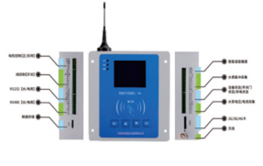 農(nóng)田灌溉智能機(jī)井雙控系統(tǒng)與測控設(shè)備解析
